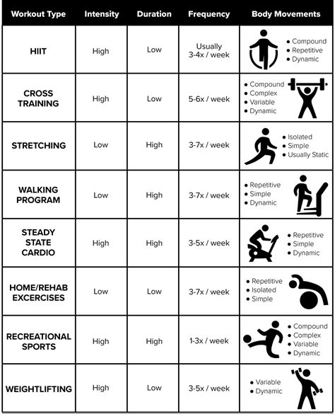 Physical Fitness Programme